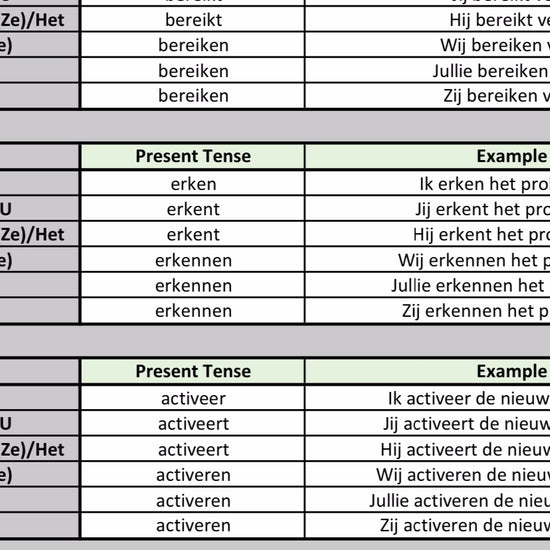 Dutch Verbs With Examples Learn Dutch Now Dutch Verbs With Examples Learn Dutch Now
